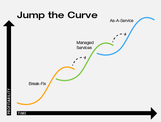 Jump the Curve from Break-Fix to As-A-Service
