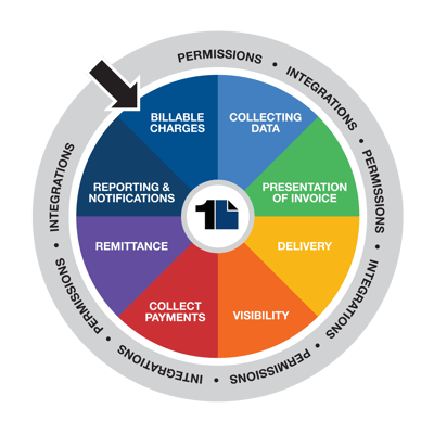 1nVOICE 8 Step HUBSPOT V2