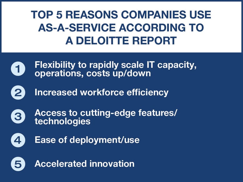Top 5 Reasons to use as-a-service from Deloitte
