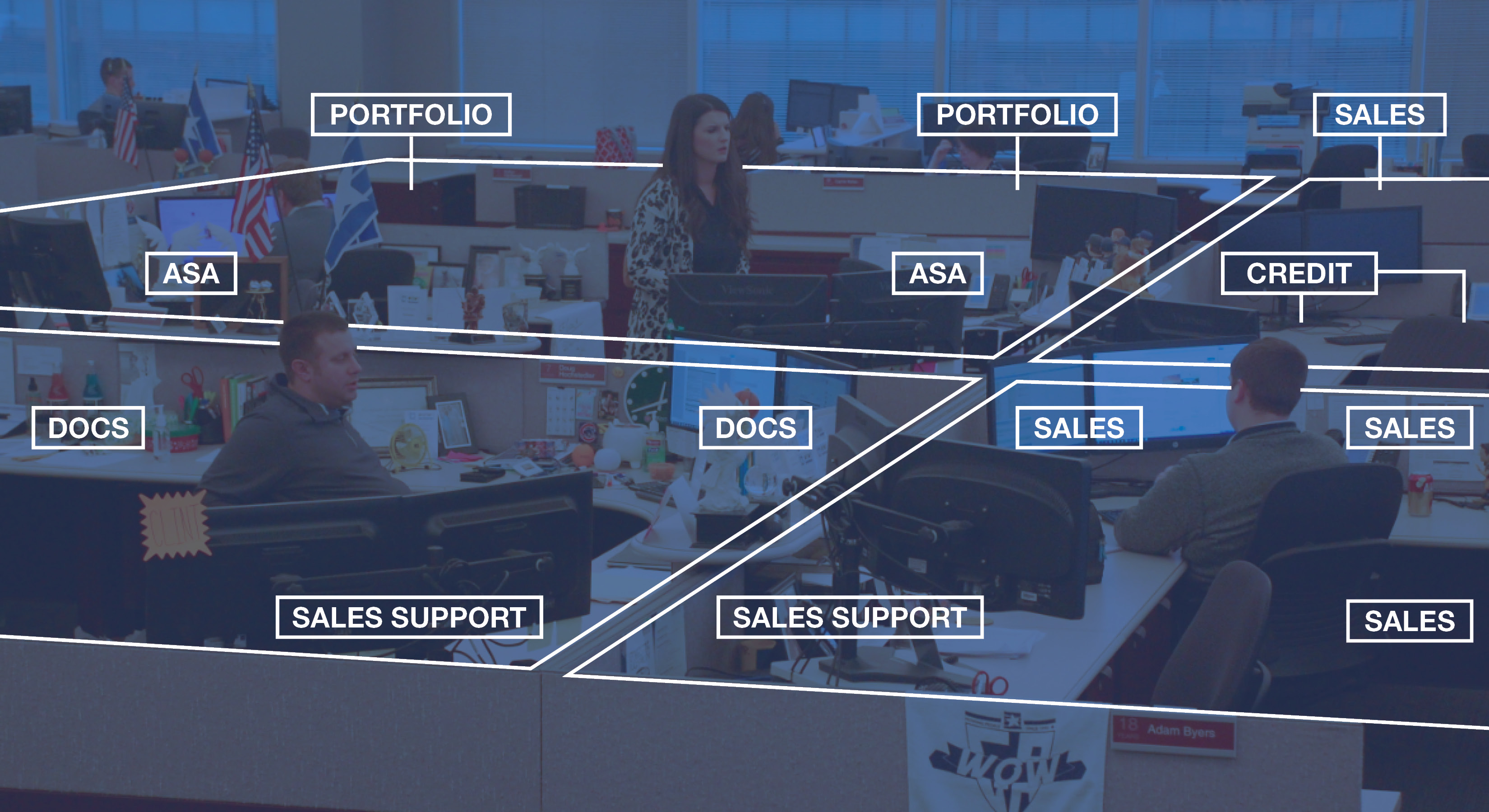 Cross Functional Teams