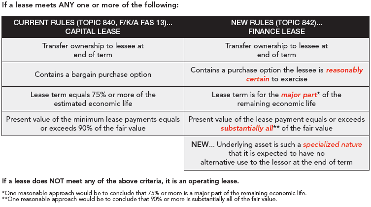 FASB Chart (1)