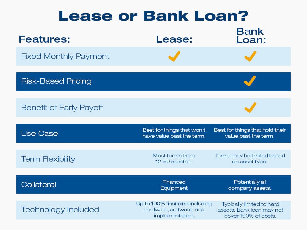 Lease vs. Loan Blog Body Graphic