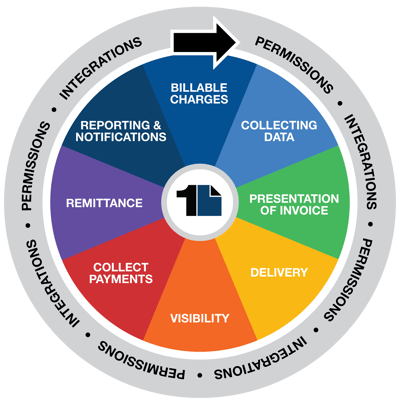 1nVOICE 8 Step Graphic