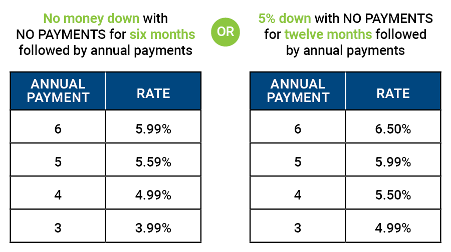 Ag Leader Command Your Fleet Tables 071025 (1)