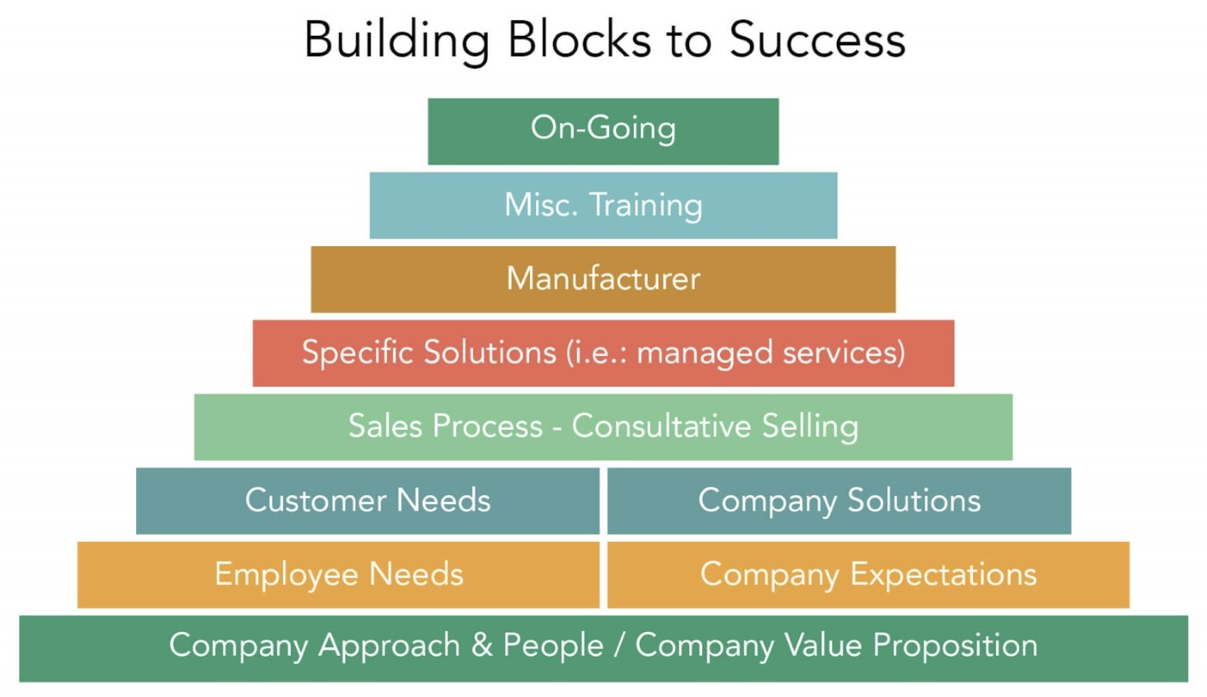 building blocks to success - pathshare blog