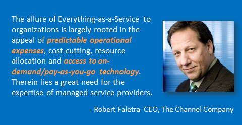 Robert Faletra Consumption Evolution Quote
