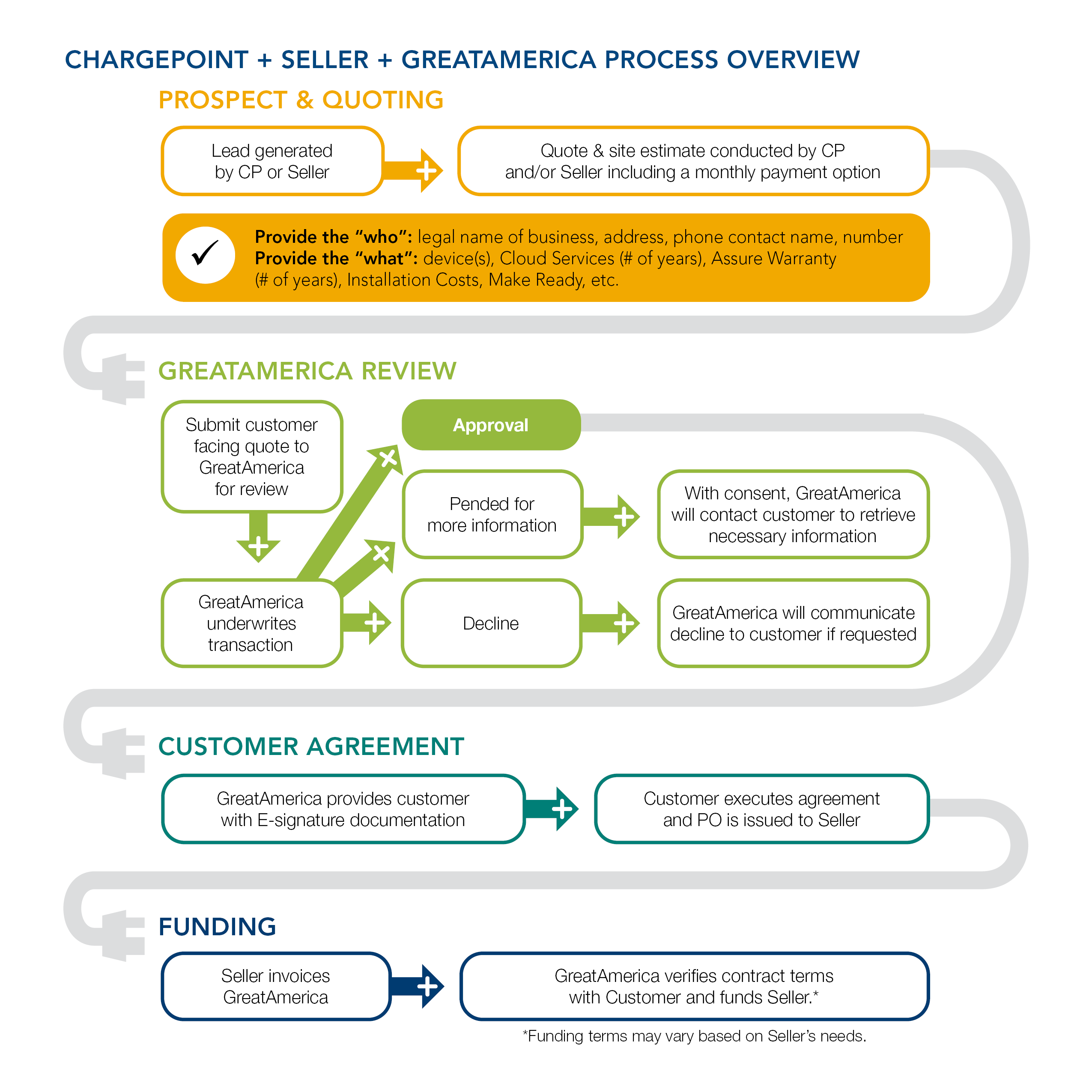 charge point customer service