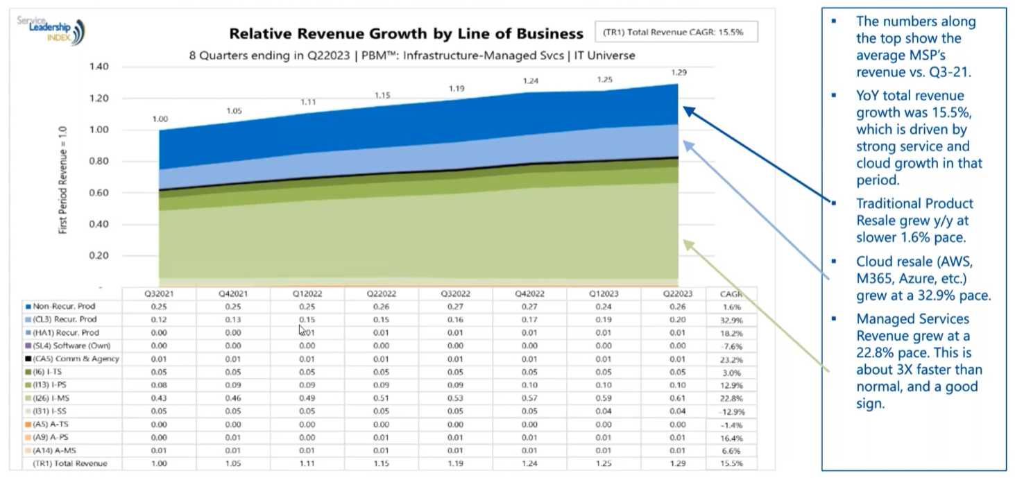 A graph showing the growth of a company
Description automatically generated