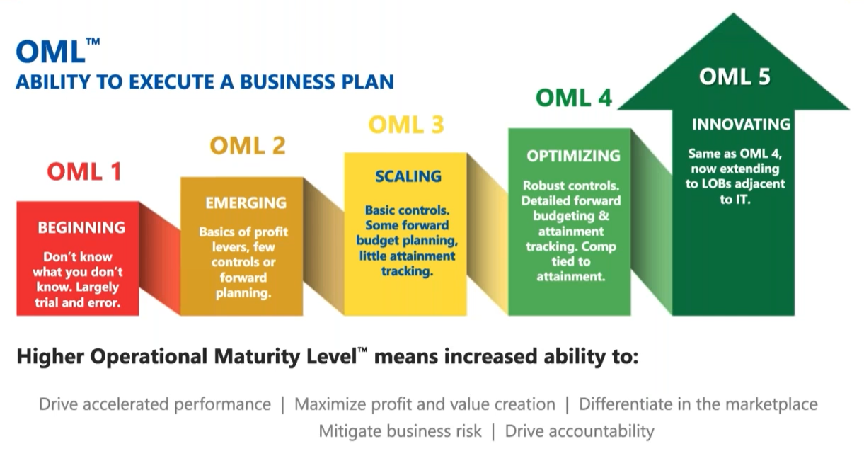 A diagram of a business plan
Description automatically generated